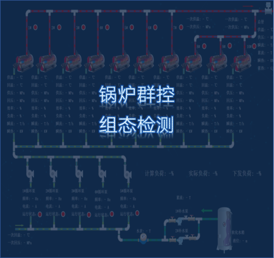 锅炉监控模块