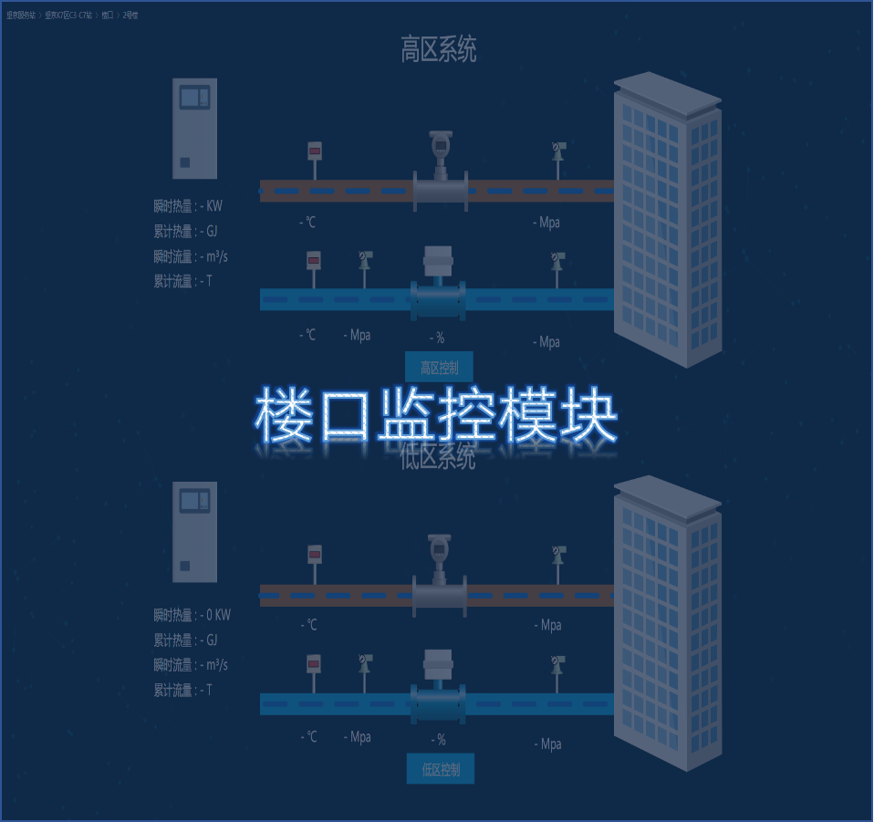 楼口监控模块