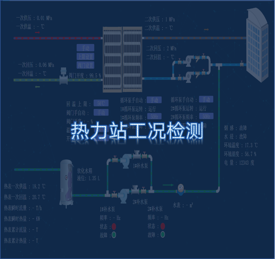 热力站监控模块