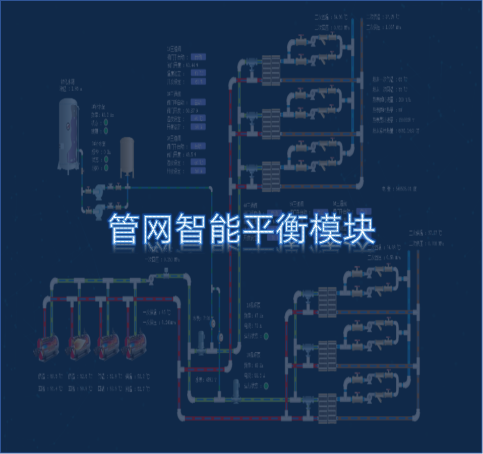 管网智能平衡模块