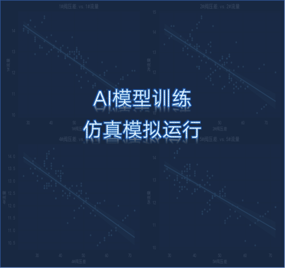 AI模型仿真模块