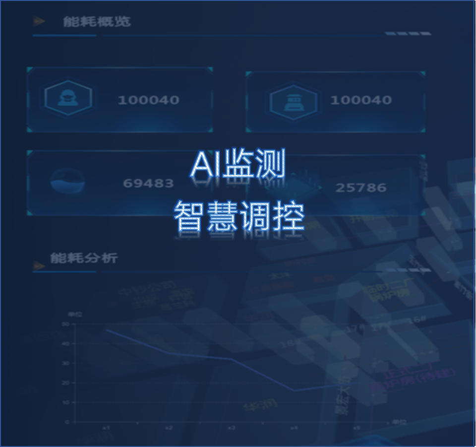AI监控模块